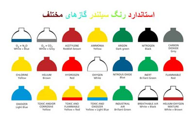 رنگ سیلندر-سپهر گاز کاویان