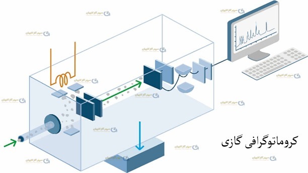 کروماتوگرافی گازی-سپهر گاز کاویان