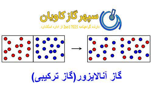گاز ترکیبی CO2-سپهر گاز کاویان