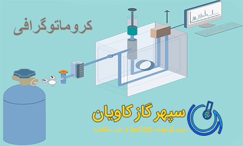 آنالیز گازهای مخلوط-سپهر گاز کاویان