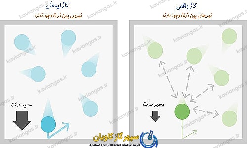 گاز ایده ال