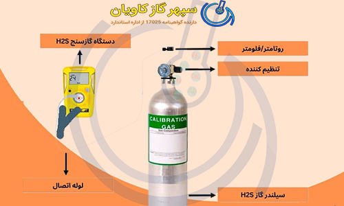 نحوه کالیبراسیون
