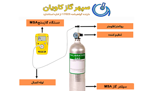 MSA گاز کالیبراسیون