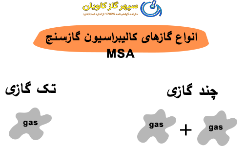 انواع گاز کالیبراسیون گازسنج