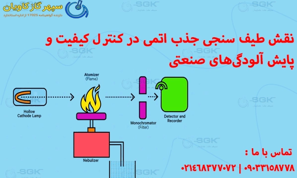 نقش طیف‌ سنجی جذب اتمی در کنترل کیفیت و پایش آلودگی‌های صنعتی