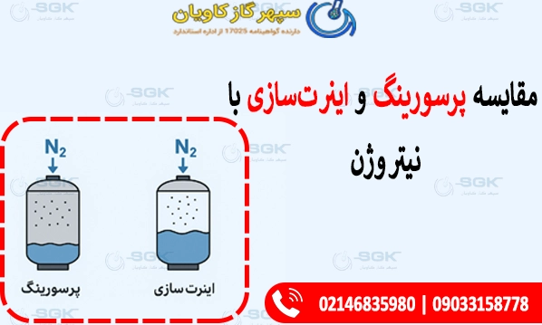 مقایسه پرسورینگ و اینرت‌سازی با نیتروژن