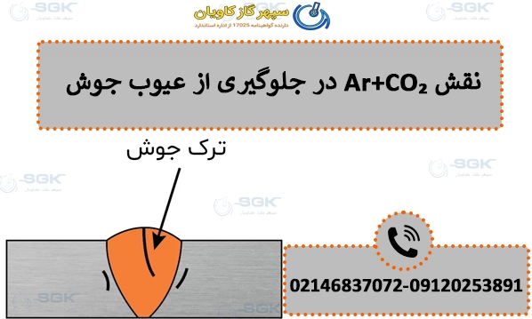 نقش Ar+CO₂ در جلوگیری از عیوب جوش