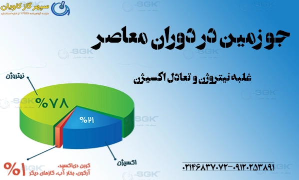 جو زمین در دوران معاصر .غلبه نیتروژن و تعادل اکسیژن