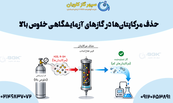 حذف مرکاپتان‌ها در گازهای آزمایشگاهی خلوص بالا