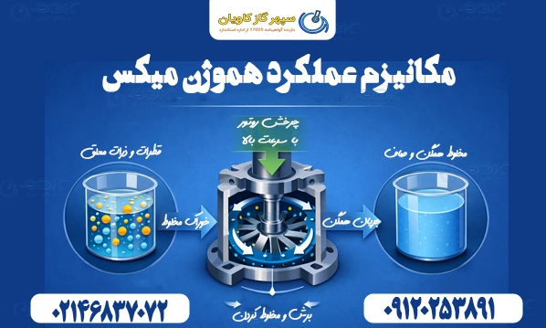 مکانیزم عملکرد هموژن میکس